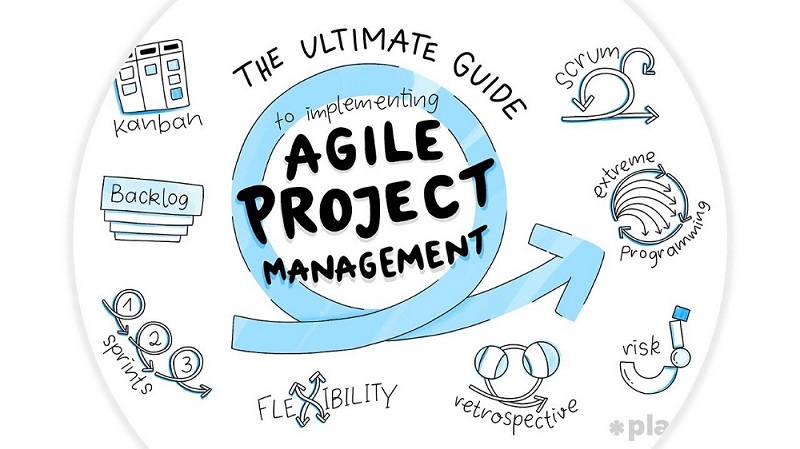 A Comprehensive Guide On Agile Project Management Share Your Ideas