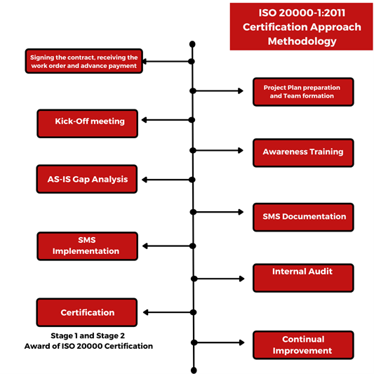 Unsure if You Need an ISO Consultant? Read This