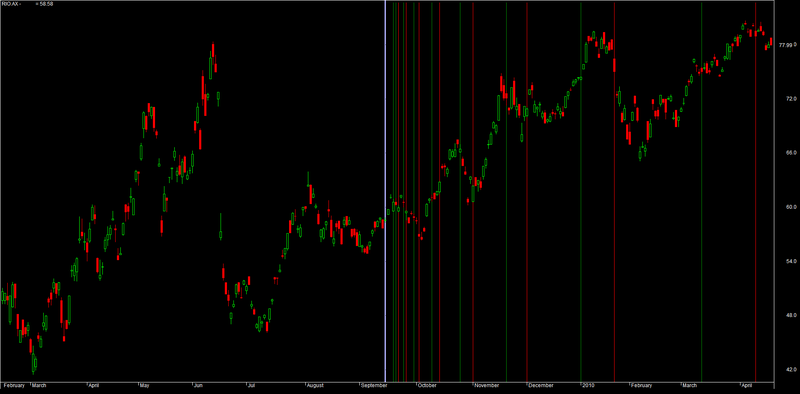 what is a doji in stock trading