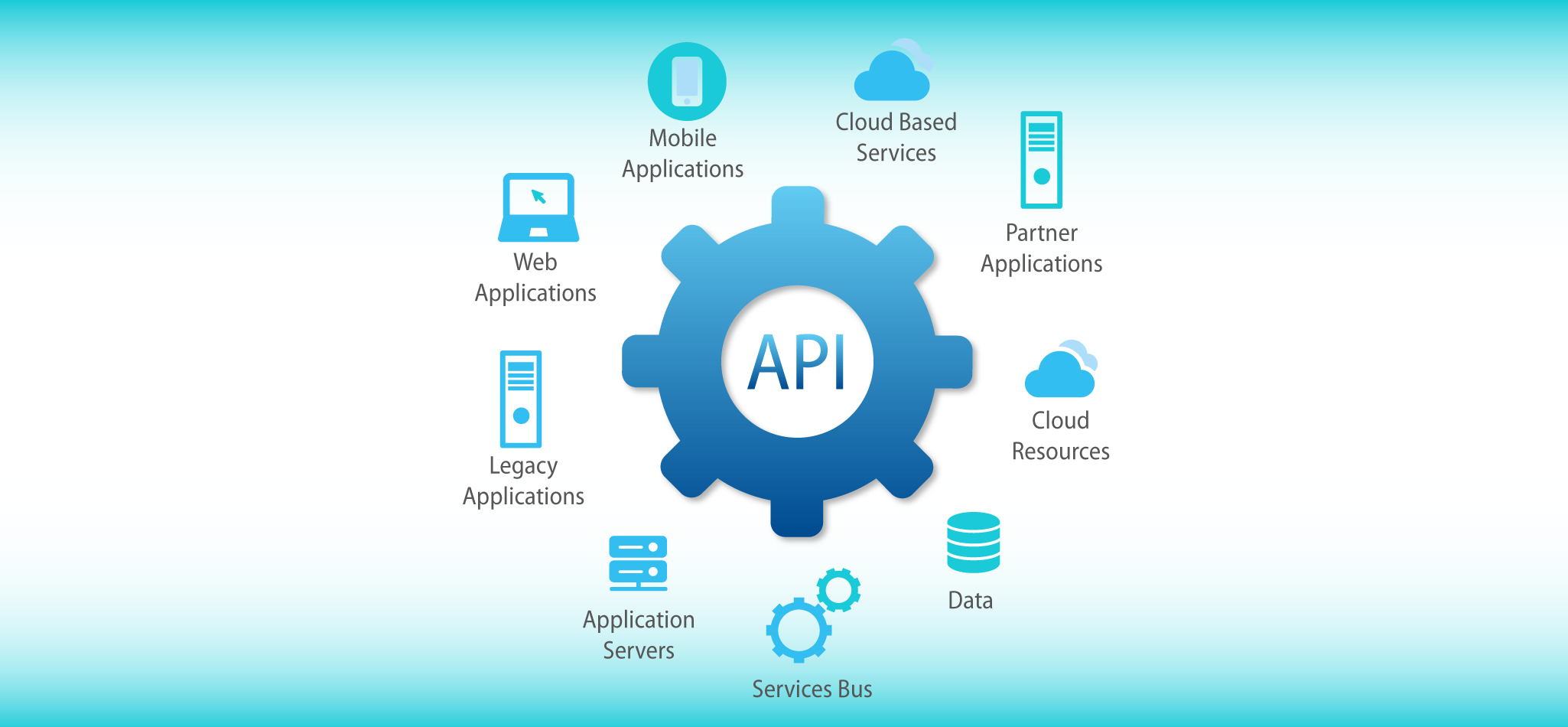 Everything you need to know about the concept of API style guides in the modern-day business world