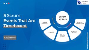 Scrum Events