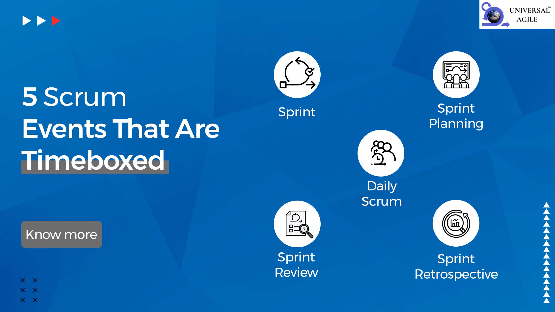 5 Scrum Events That Are Timeboxed